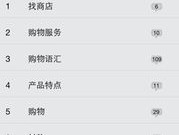 facebook怎么做付费推广