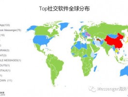 WhatsApp Business API下载