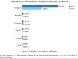 Facebook 增粉助手
