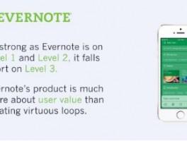 whatsapp添加好友需要对方验证吗