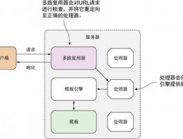 Hubstudio防封号工具优缺点分析