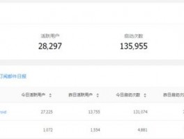 联盟营销多账号：Antidetect Browser防封号实战经验分享