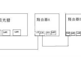 VMLogin跨境浏览器评测