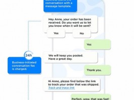 ChatKnow指纹浏览器好用吗