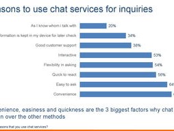 Google Voice 多开应用优化