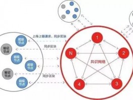 比特浏览器跨境电商工具价格多少