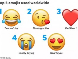 Helloword和ChatKnow哪个好？Telegram翻译对比