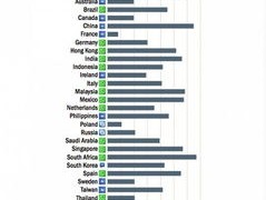 最新版whatsapp国际版下载