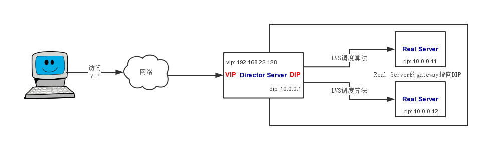7个理由告诉你为什么海外营销需要Antidetect Browser 7个理由告诉你为什么海外营销需要Antidetect Browser