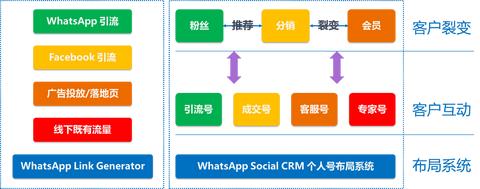海王SCRMwhatsapp翻译软件哪个好用? 海王SCRMwhatsapp翻译软件哪个好用?