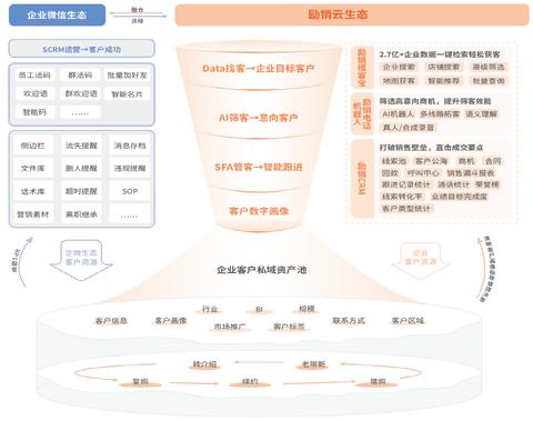 ceoscrm翻译软件最新版更新内容 ceoscrm翻译软件最新版更新内容